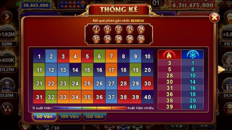 Keno Lộc Phát - Cá Cược Đỉnh Cao Với Cơ Hội Nhận Thưởng Khủng Bí Kíp Chơi Keno Lộc Phát - Mẹo Tăng Tỷ Lệ Thắng Hiệu Quả